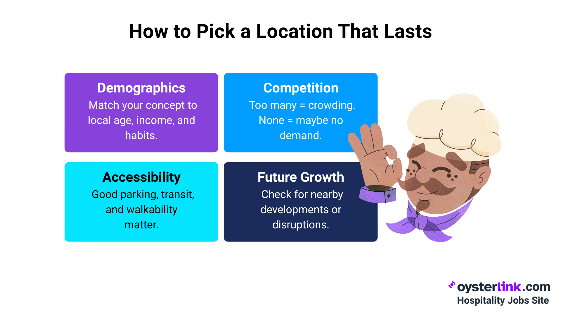 How To Evaluate a Location for Restaurant Survival